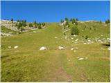 Rifugio Valparola - Les Pizades